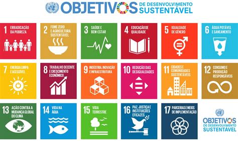 Objetivos de Desenvolvimento Sustentável (ODS).